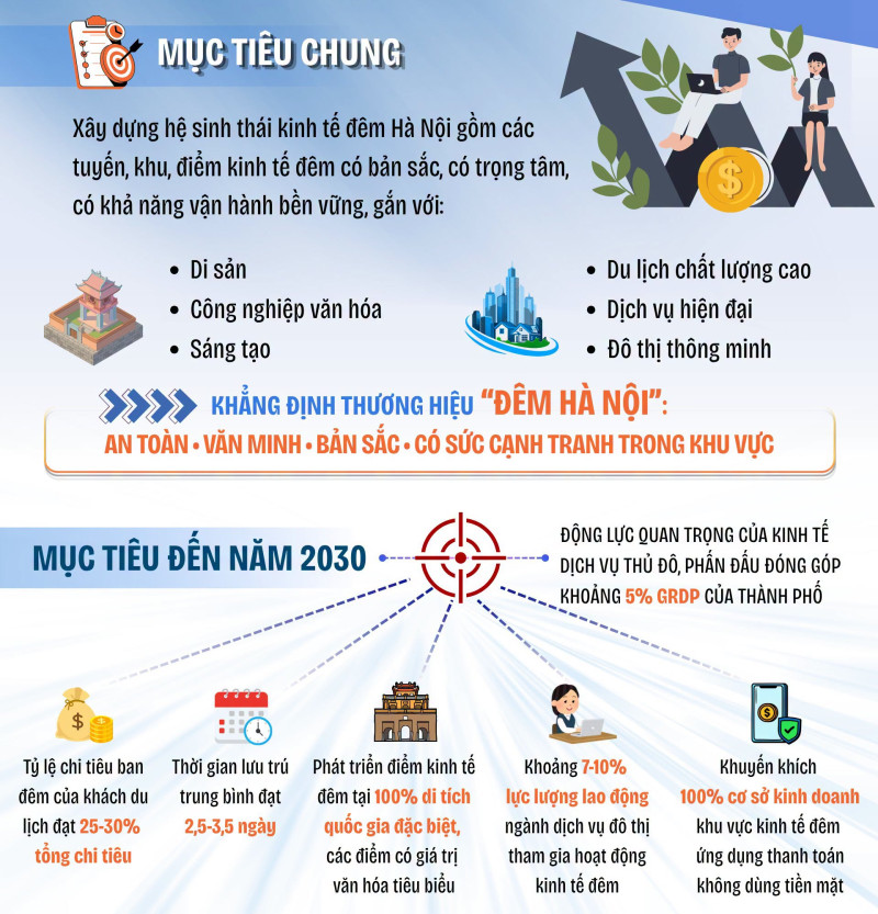 Hà Nội triển khai Nghị quyết về phát triển kinh tế ban đêm