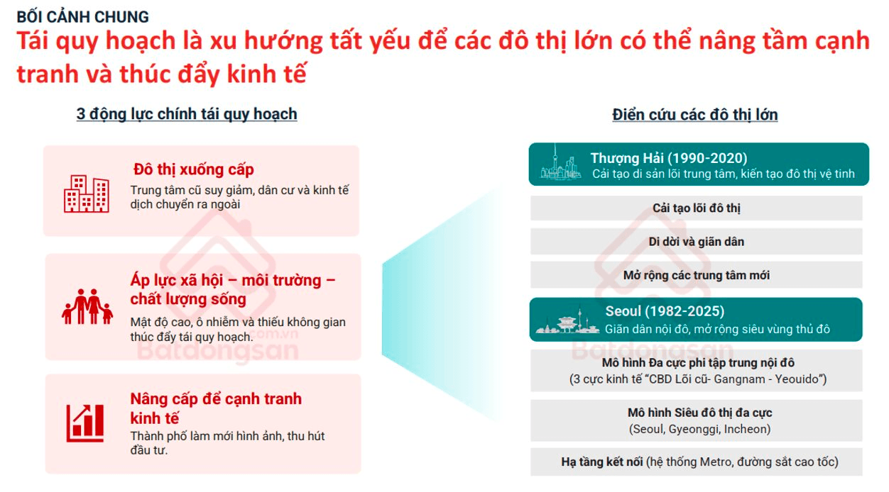 Quy hoạch Hà Nội tầm nhìn 100 năm: Đô thị vệ tinh nào sẽ dẫn dắt thị trường bất động sản?- Ảnh 4.