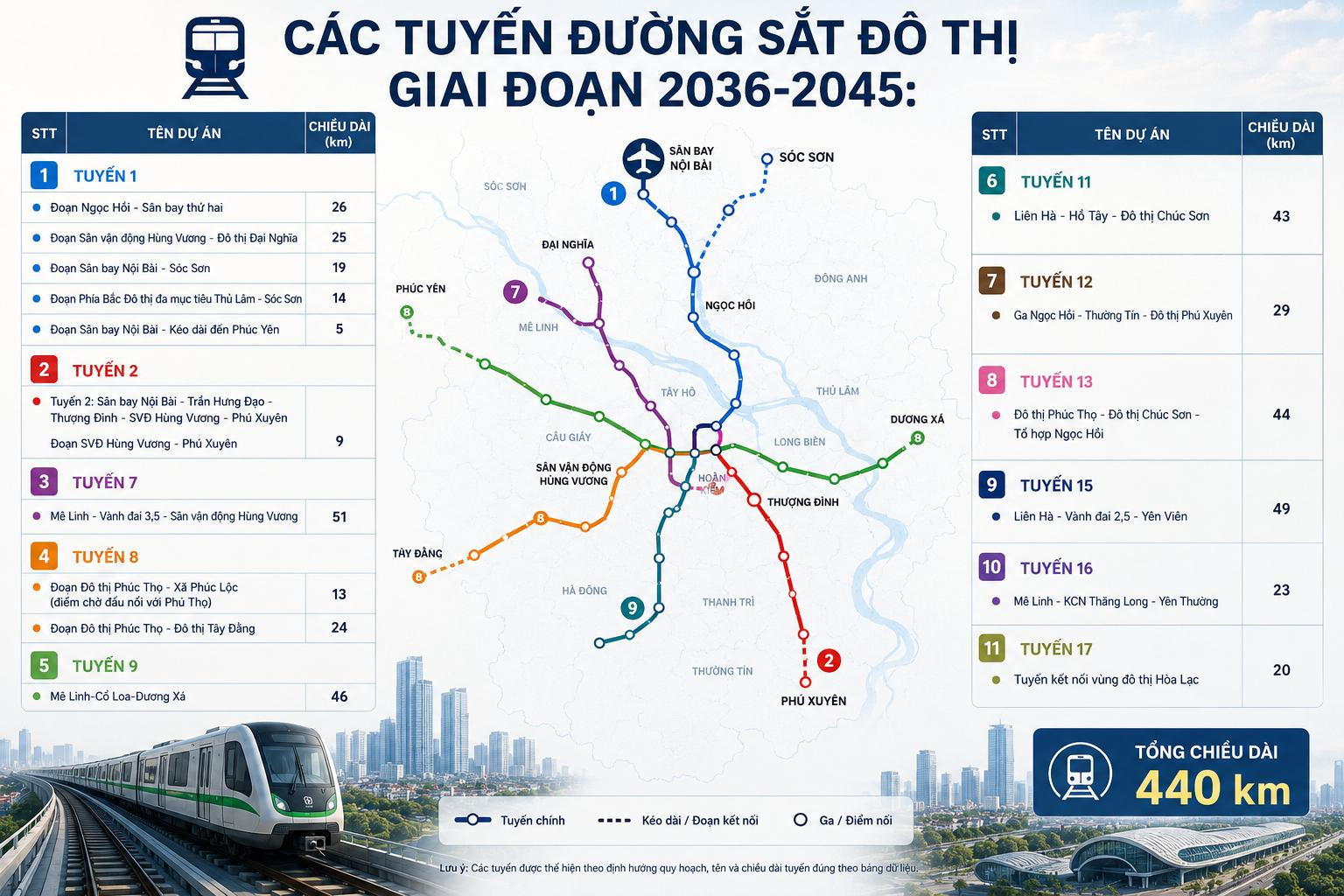 Tầm nhìn mạng lưới metro Hà Nội giai đoạn 2036-2045