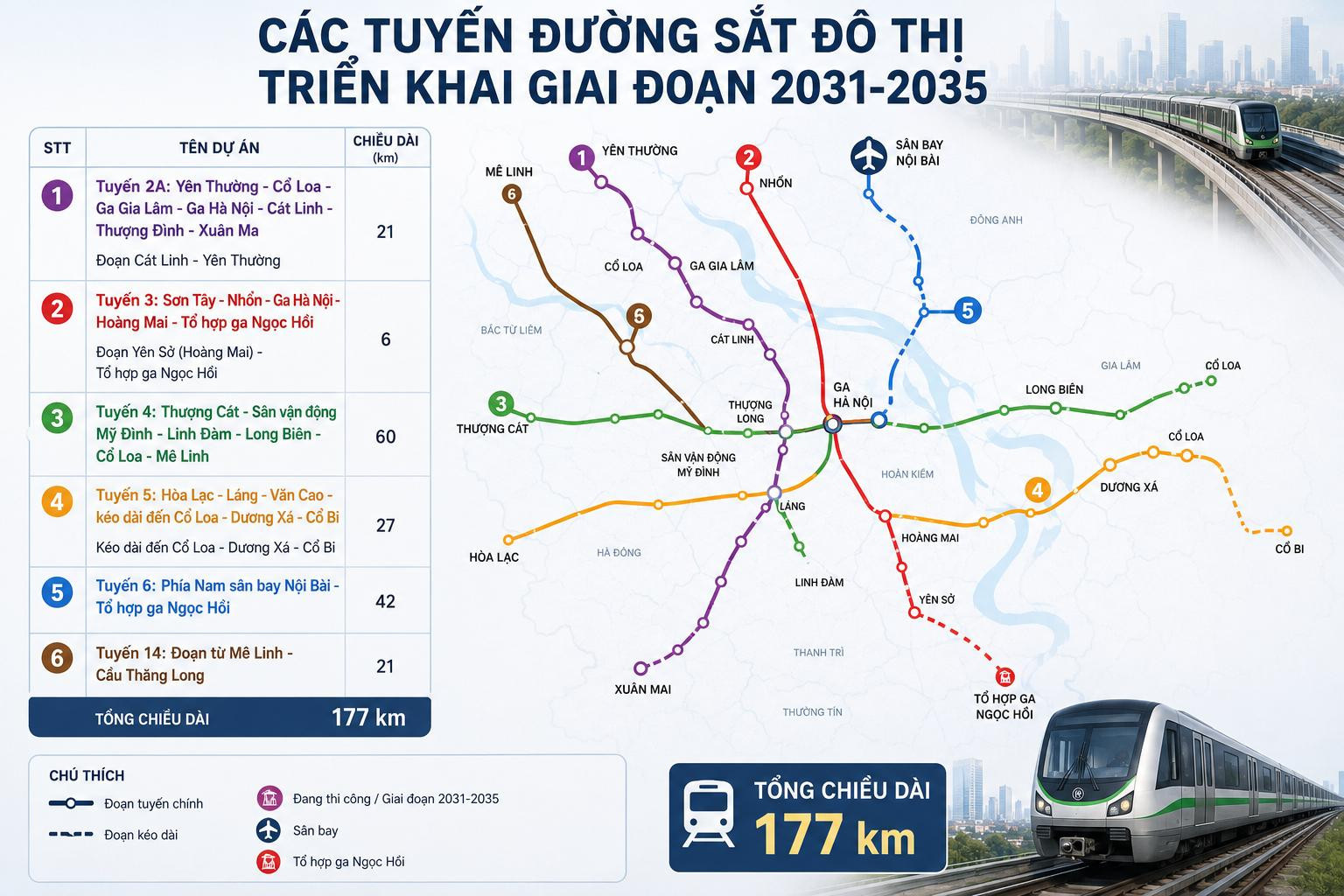 Quy hoạch mạng lưới đường sắt đô thị Hà Nội giai đoạn 2031-2035